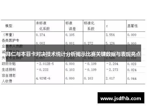 拜仁与本菲卡对决技术统计分析揭示比赛关键数据与表现亮点