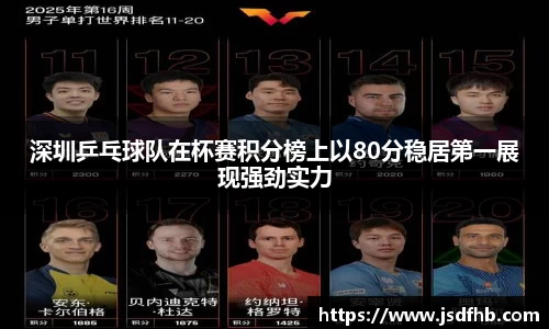 深圳乒乓球队在杯赛积分榜上以80分稳居第一展现强劲实力