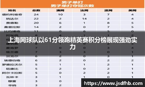 上海网球队以61分领跑精英赛积分榜展现强劲实力