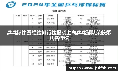 乒乓球比赛经验排行榜揭晓上海乒乓球队荣获第八名佳绩