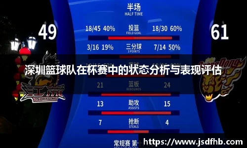深圳篮球队在杯赛中的状态分析与表现评估